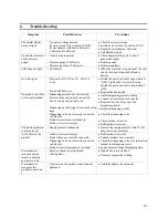 Preview for 14 page of Loctite 1390321 Operation Manual