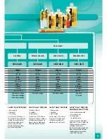 Preview for 9 page of Loctite 3421 A&B Brochure