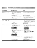 Предварительный просмотр 21 страницы Loctite 97102 Operating Manual