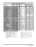 Предварительный просмотр 15 страницы Loctite AC988557 Operation Manual