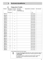 Предварительный просмотр 46 страницы Loctite LOCTITE 97504 Operating Manual