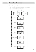 Предварительный просмотр 78 страницы Loctite LOCTITE 97504 Operating Manual