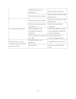 Preview for 30 page of Loctite PULSE EQ RC50 Operating Manual