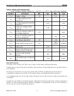 Предварительный просмотр 2 страницы Locus Engineering E2452 Manual