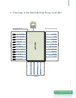 Предварительный просмотр 11 страницы Lodam LMC 320 User Manual