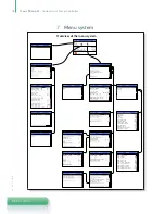 Предварительный просмотр 28 страницы Lodam LMC 320 User Manual