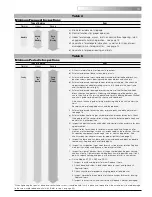 Предварительный просмотр 17 страницы Lodestar CM Hoist Operating Manual