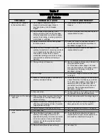 Предварительный просмотр 23 страницы Lodestar CM Hoist Operating Manual