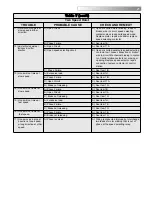 Предварительный просмотр 25 страницы Lodestar CM Hoist Operating Manual