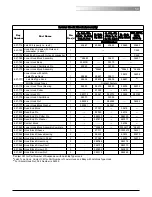 Предварительный просмотр 63 страницы Lodestar CM Hoist Operating Manual