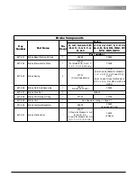 Предварительный просмотр 67 страницы Lodestar CM Hoist Operating Manual