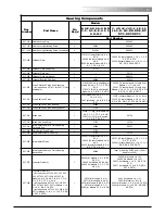 Предварительный просмотр 71 страницы Lodestar CM Hoist Operating Manual