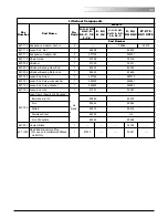 Предварительный просмотр 73 страницы Lodestar CM Hoist Operating Manual