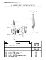 Предварительный просмотр 90 страницы Lodestar CM Hoist Operating Manual