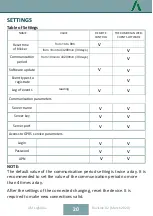 Preview for 20 page of Lodestar LightBox LS2-OB-G3 User Manual