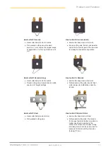 Preview for 17 page of Loepfe WeftMaster CUT-iT Installation Manual