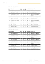 Preview for 24 page of Loepfe WeftMaster CUT-iT Installation Manual