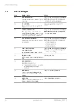 Preview for 26 page of Loepfe WeftMaster CUT-iT Instruction Manual