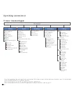 Preview for 18 page of Loewe 32 sl Operating Instructions Manual