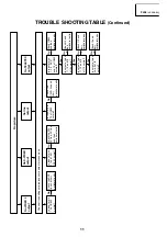 Предварительный просмотр 26 страницы Loewe 60415 A60 Service Manual