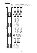 Предварительный просмотр 27 страницы Loewe 60415 A60 Service Manual