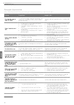 Preview for 84 page of Loewe 60601D10 Comprehensive User'S Manual