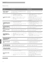 Предварительный просмотр 108 страницы Loewe 60601D10 Comprehensive User'S Manual