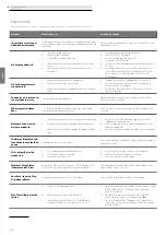 Предварительный просмотр 192 страницы Loewe 60601D10 Comprehensive User'S Manual