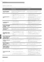 Предварительный просмотр 240 страницы Loewe 60601D10 Comprehensive User'S Manual