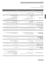 Preview for 323 page of Loewe 60601D10 Comprehensive User'S Manual