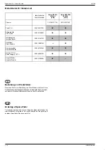 Предварительный просмотр 6 страницы Loewe 61477 Service Manual