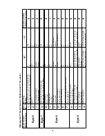 Предварительный просмотр 20 страницы Loewe 66437 Service Manual