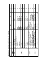 Предварительный просмотр 22 страницы Loewe 66437 Service Manual