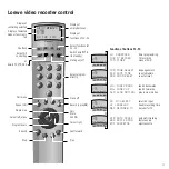 Предварительный просмотр 17 страницы Loewe BA-HiFi27616.031-GB Manual