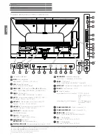 Предварительный просмотр 8 страницы Loewe bild 5.32 Operating Manual