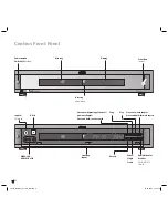 Preview for 4 page of Loewe Centros 1172 Operating Manual