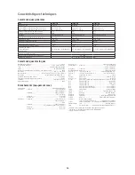 Preview for 56 page of Loewe CONNECT 32 MEDIA 67406 Service Manual