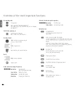 Preview for 2 page of Loewe Individual 26 Selection Operating Instructions Manual