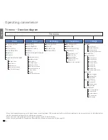 Предварительный просмотр 16 страницы Loewe Individual 26 Selection Operating Instructions Manual