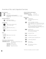 Предварительный просмотр 2 страницы Loewe Individual 32 Compose Sound 3D Operating Instructions Manual