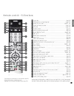 Предварительный просмотр 3 страницы Loewe Individual 32 Compose Sound 3D Operating Instructions Manual