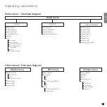 Preview for 17 page of Loewe Individual 32 Compose Sound LED Operating Instructions Manual