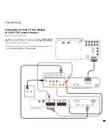 Preview for 15 page of Loewe Individual Sound Projector SL Operating Instructions Manual