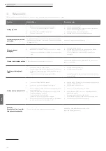 Предварительный просмотр 126 страницы Loewe klang s1 Comprehensive User'S Manual