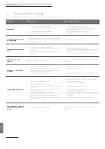 Предварительный просмотр 168 страницы Loewe klang s1 Comprehensive User'S Manual