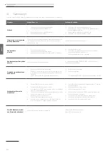 Предварительный просмотр 224 страницы Loewe klang s1 Comprehensive User'S Manual