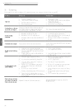 Предварительный просмотр 238 страницы Loewe klang s1 Comprehensive User'S Manual