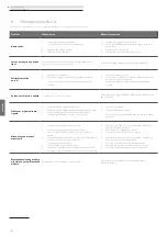 Предварительный просмотр 252 страницы Loewe klang s1 Comprehensive User'S Manual