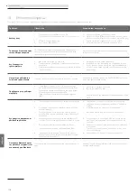 Предварительный просмотр 308 страницы Loewe klang s1 Comprehensive User'S Manual