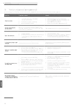 Предварительный просмотр 322 страницы Loewe klang s1 Comprehensive User'S Manual